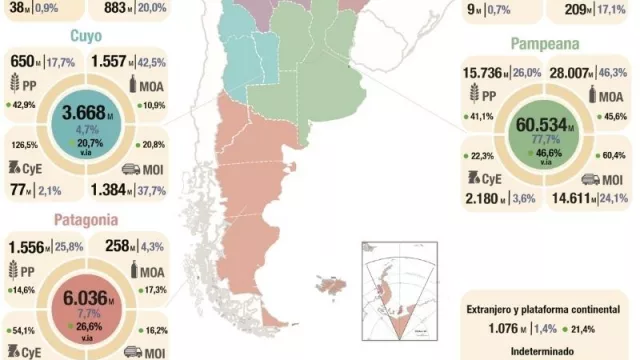 Tucumán generó exportaciones por US$ 914 millones en 2021: representa el 1,2% del país (crecieron 18% en un año)