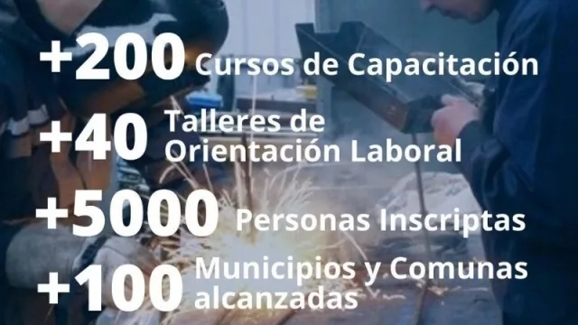 Tucumán Capacita: continúa el ciclo destinado a jóvenes tucumanos (actualmente se está desarrollando 42 talleres de orientación laboral) 