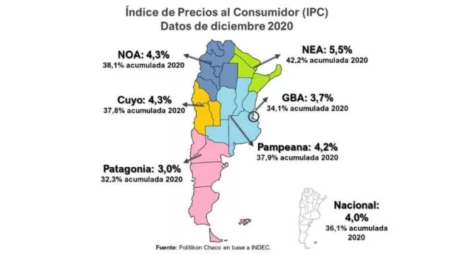 El IPC del NEA fue el más alto en 15 meses y cerró el 2020 con como el mayor del país