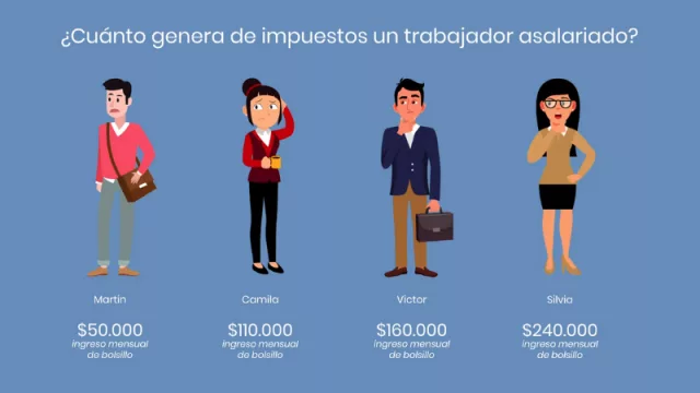 Por tu situación personal de ingresos, estás más cerca de cuál de estos ejemplos…