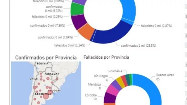 Tablero de datos: una herramienta que brinda información sobre COVID-19 