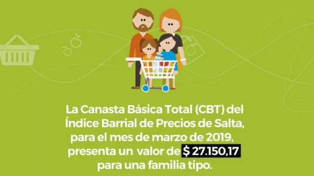 Inflación con números negativos: según el ISEPCI, en Salta fue de 7,36% en marzo pasado