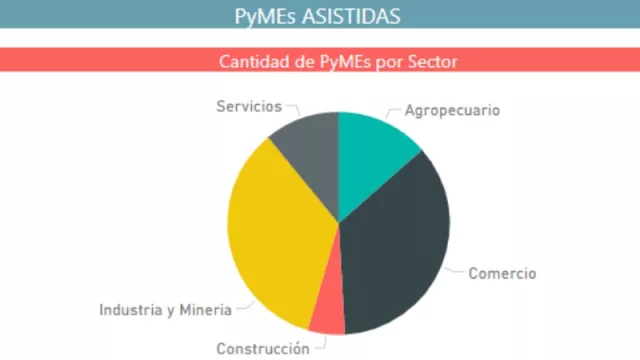 El descuento de cheques de pymes dispara en el mercado bursátil 