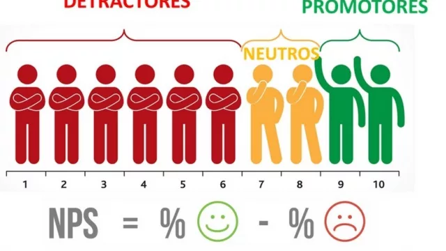De la mano de Roqué, IN Tucumán empieza a medir su NPS (para escuchar más al lector)