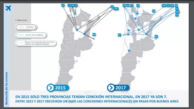 Revolución de los Aviones: 1.148.000 pasajeros desde y hacia el exterior sin pasar por Bs As