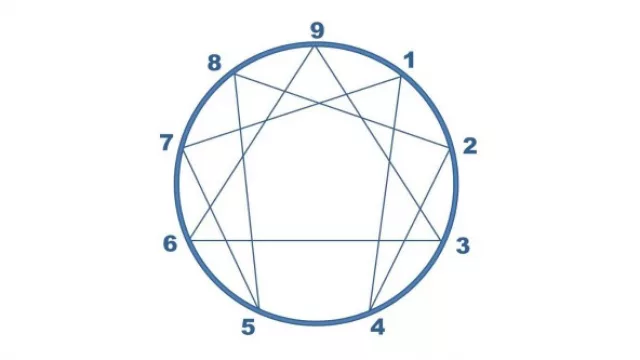 Resultado de encuesta anterior