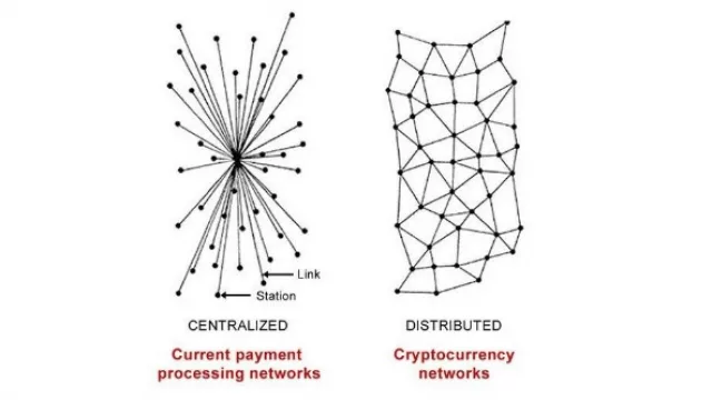 Blockchain, la tecnología base de la próxima revolución