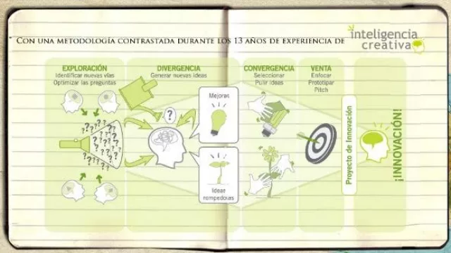 Binnakle, el primer juego del mundo que fomenta la innovación empresarial