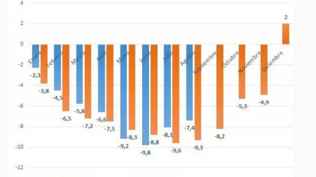 Datos son datos: CAME dice que la caída en las ventas fue menor que la de 2014