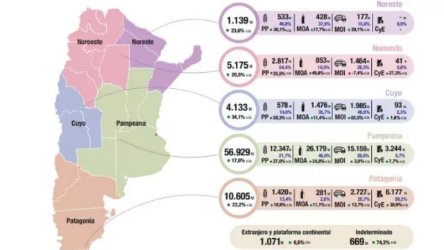 ¿Qué lugar ocupa Tucumán en el mapa de la Argentina que viene?: 14° en exportaciones en 2024 (+23,3% sobre 2023)